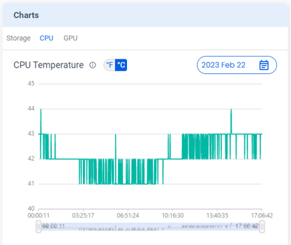 device-charts