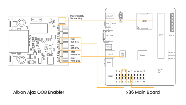 Ajax_wiring_top_wiring_basic_x86