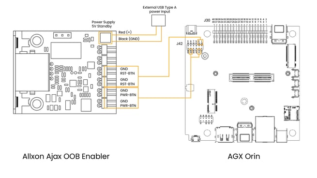 Ajax_wiring_with_AGX_Orin
