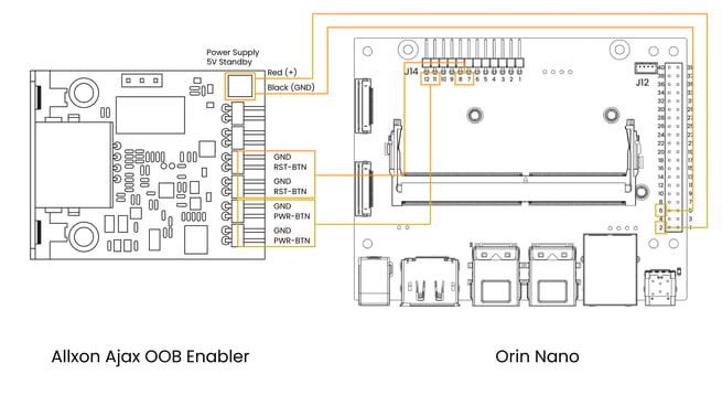 Ajax_wiring_with_Orin_Nano