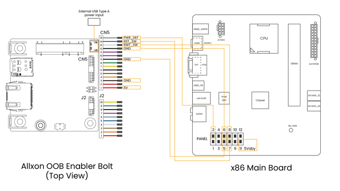 Bolt_wiring_top_wiring_basic_x86