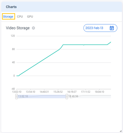 storage-charts-1