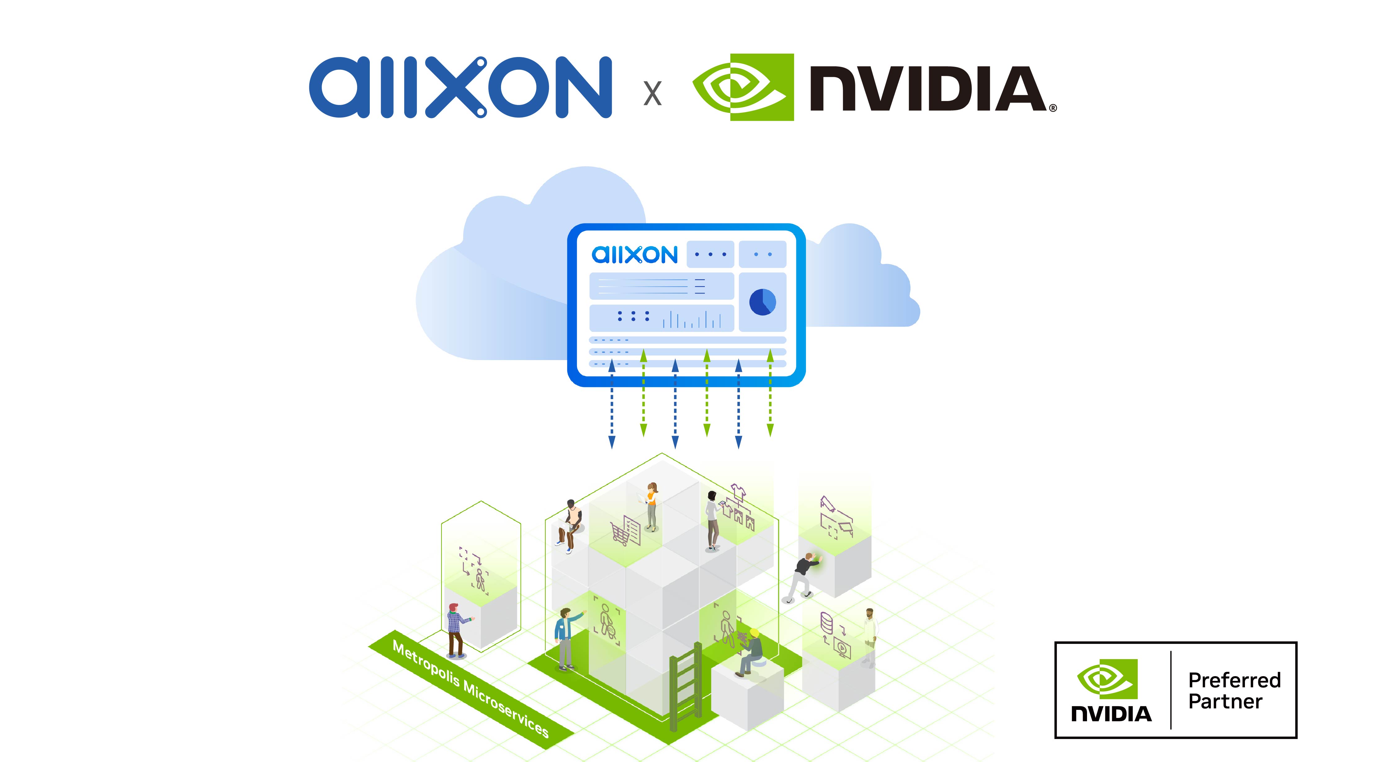 Allxon Collaborates with NVIDIA to Deploy Generative AI at the Industrial Edge